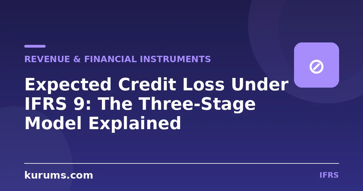 Expected Credit Loss Under IFRS 9: The Three-Stage Model Explained