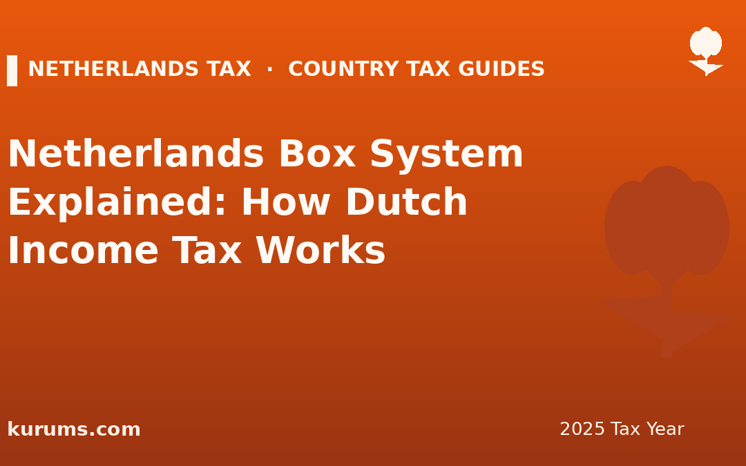 Netherlands Box System Explained: How Dutch Income Tax Works (2025)