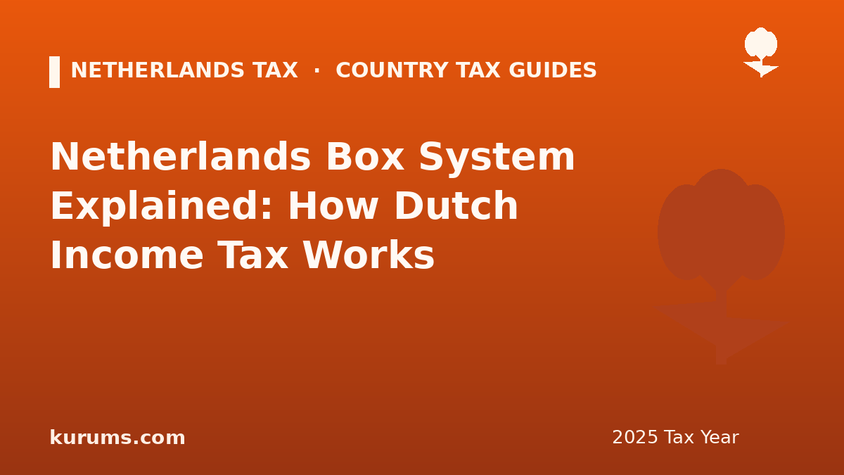 Netherlands Box System Explained: How Dutch Income Tax Works (2025)