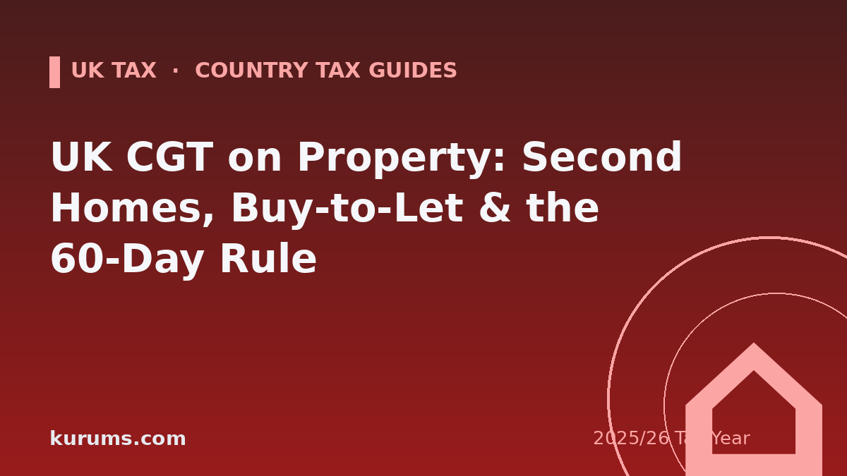 UK CGT on Property: Second Homes, Buy-to-Let & the 60-Day Rule (2025/26)