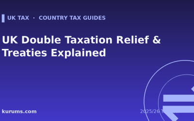 UK Double Taxation Relief & Treaties Explained (2025/26)