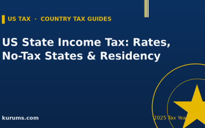 US State Income Tax: Rates, No-Tax States & Residency (2025)
