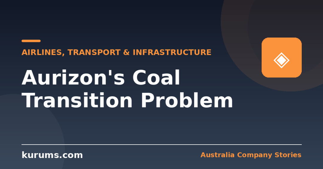 Aurizon: A Regulated Rail Monopoly Built for a Declining Commodity