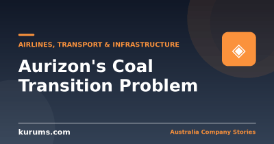 Aurizon: A Regulated Rail Monopoly Built for a Declining Commodity