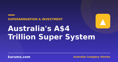 Australia’s A$4 Trillion Superannuation System Explained
