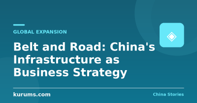 Belt and Road: China’s Infrastructure as Business Strategy