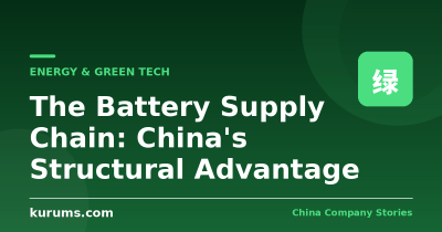 The Battery Supply Chain: China’s Structural Advantage