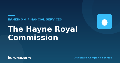 The Hayne Royal Commission: What It Found and What Actually Changed