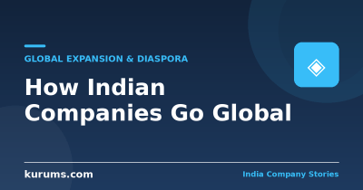 How Indian Companies Go Global