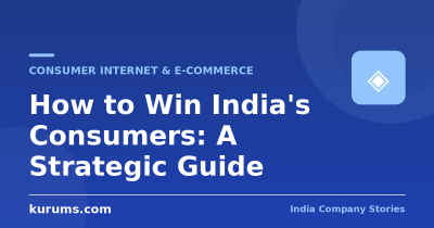 How to Win India’s Consumers: A Strategic Guide