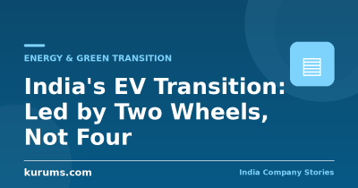India’s EV Transition: Led by Two Wheels, Not Four