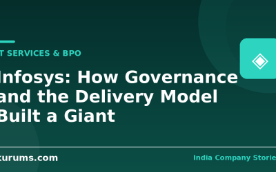 Infosys: How Governance and the Delivery Model Built a Giant