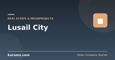 Lusail City: What a Purpose-Built City Actually Takes
