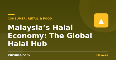 Malaysia’s Halal Economy: The Global Halal Hub