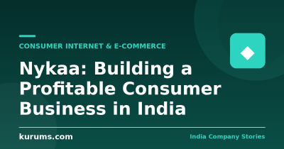Nykaa: Building a Profitable Consumer Business in India
