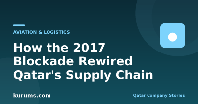 How the 2017 Blockade Rewired Qatar’s Supply Chain