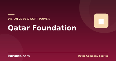 Qatar Foundation: Buying Human Capital at Speed