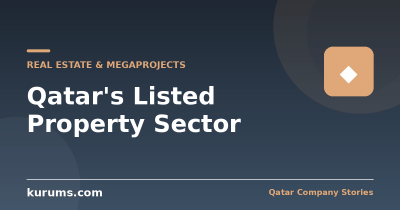 Qatar’s Listed Property Sector: Models, Risks and Analysis