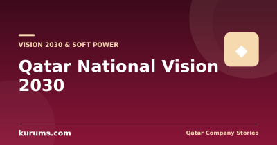 Qatar National Vision 2030: What Has Actually Been Delivered