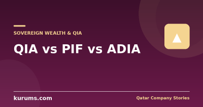 QIA vs PIF vs ADIA: Three Gulf Sovereign Fund Models Compared