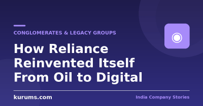 How Reliance Reinvented Itself From Oil to Digital