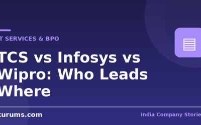 TCS vs Infosys vs Wipro: Who Leads Where