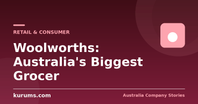 Woolworths Group: How Australia’s Biggest Grocer Lost a Year