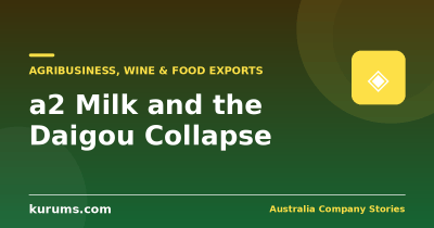 The a2 Milk Company: When Your Best Channel Is One You Do Not Control