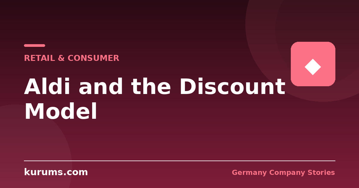 Aldi: The Discount Model That Exported Itself Everywhere