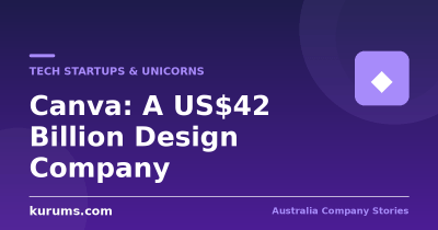 Canva: How a Rejected Founder Built a US$42 Billion Design Company
