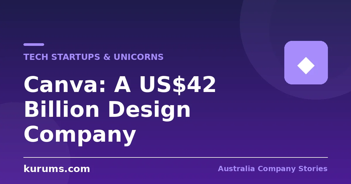 Canva: How a Rejected Founder Built a US$42 Billion Design Company