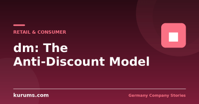 dm and the Anti-Discount Model: Paying More to Sell for Less