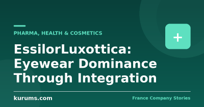 EssilorLuxottica: Eyewear Dominance Through Integration