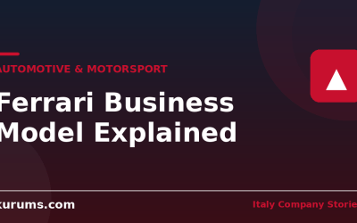 Ferrari Business Model Explained: How Scarcity Built a Luxury Empire