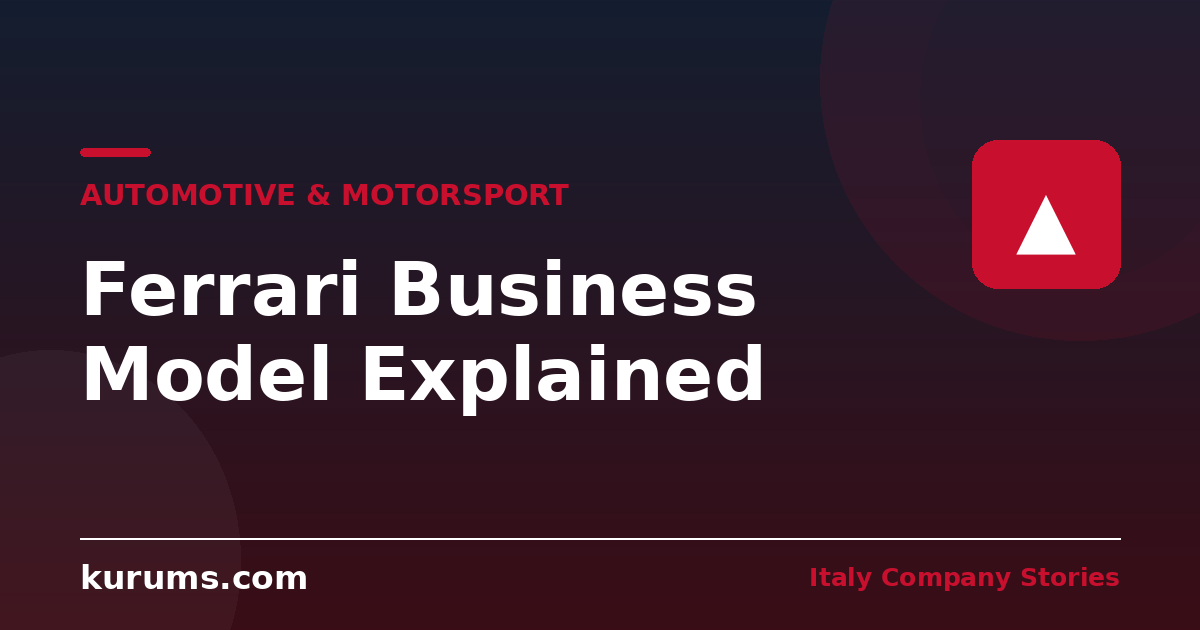 Ferrari Business Model Explained: How Scarcity Built a Luxury Empire