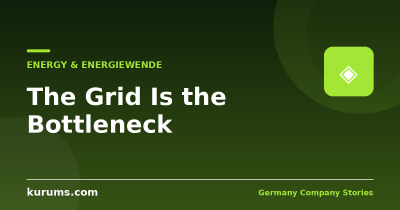 The Grid Is the Bottleneck: Why German Wind Farms Get Paid Not to Run
