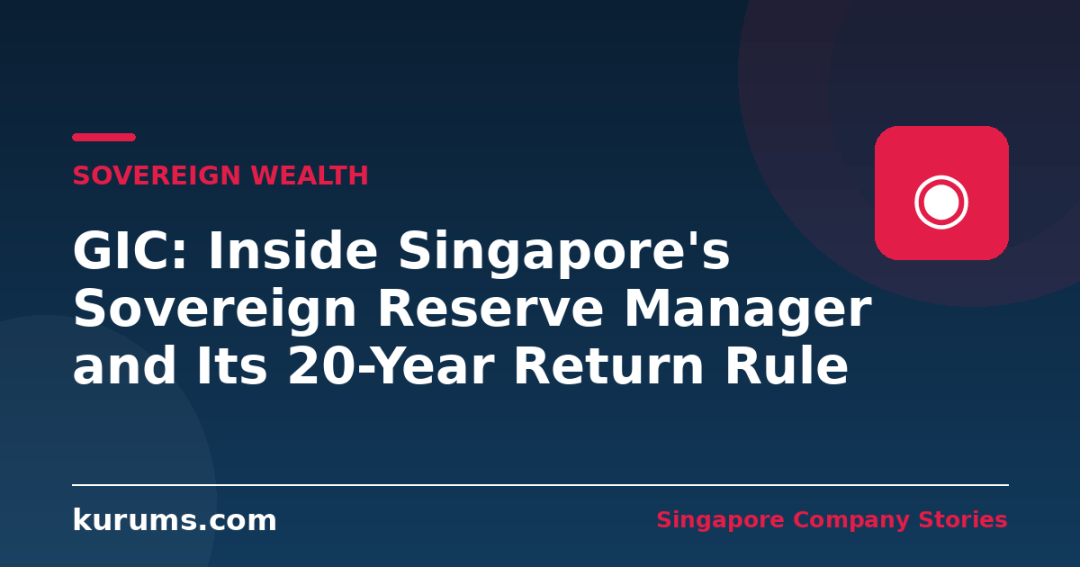 GIC: Inside Singapore's Sovereign Reserve Manager and Its 20-Year Return Rule