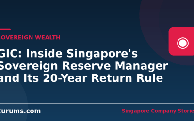 GIC: Inside Singapore’s Sovereign Reserve Manager and Its 20-Year Return Rule