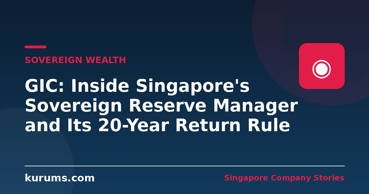 GIC: Inside Singapore's Sovereign Reserve Manager and Its 20-Year Return Rule
