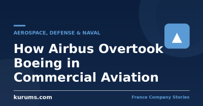 How Airbus Overtook Boeing in Commercial Aviation