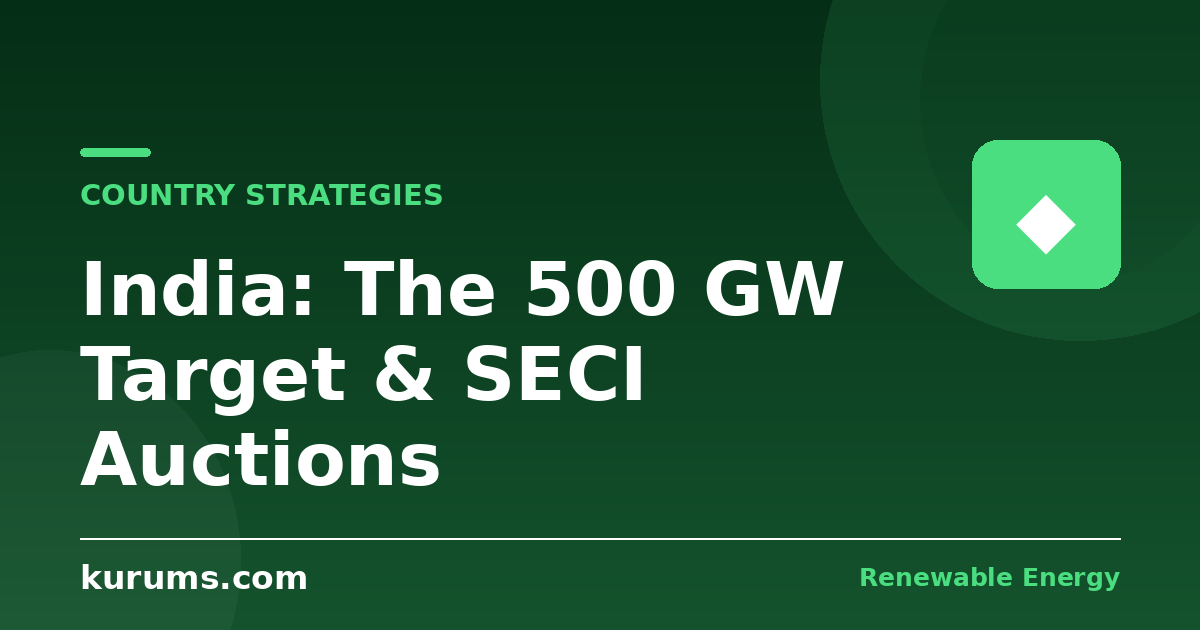 How Does India’s Renewable Energy Strategy Work? The 500 GW Target, SECI Auctions, and the Manufacturing Push