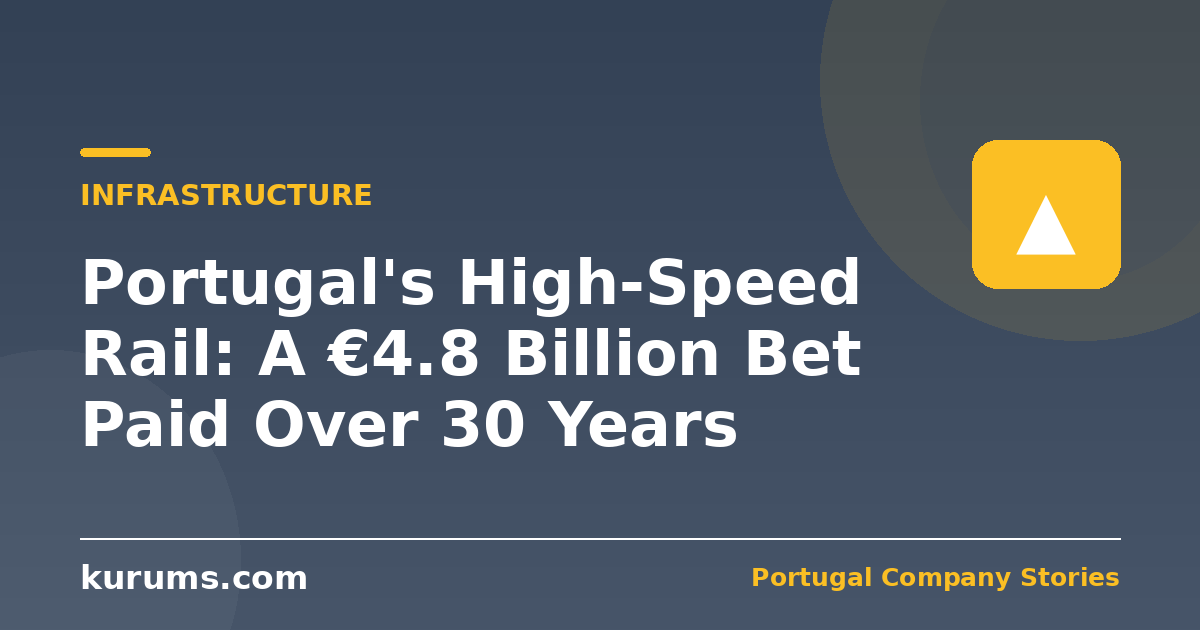 Portugal’s High-Speed Rail: A €4.8 Billion Bet Paid Over 30 Years