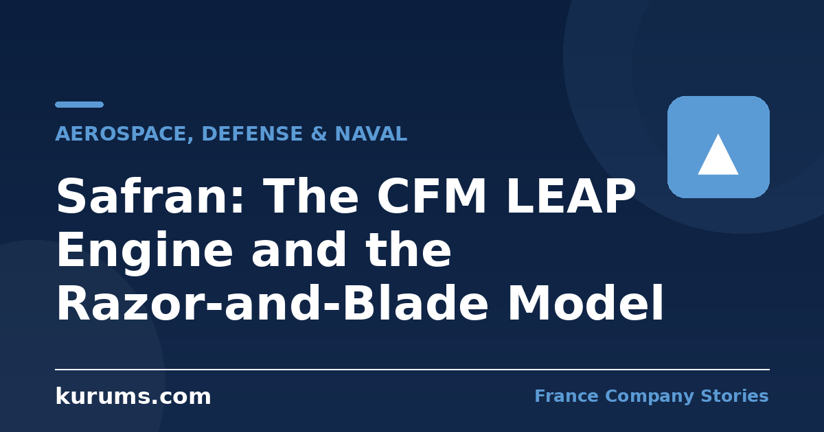 Safran: The CFM LEAP Engine and the Razor-and-Blade Model