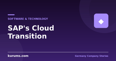 SAP: How a Legacy Software Company Became Europe’s Most Valuable