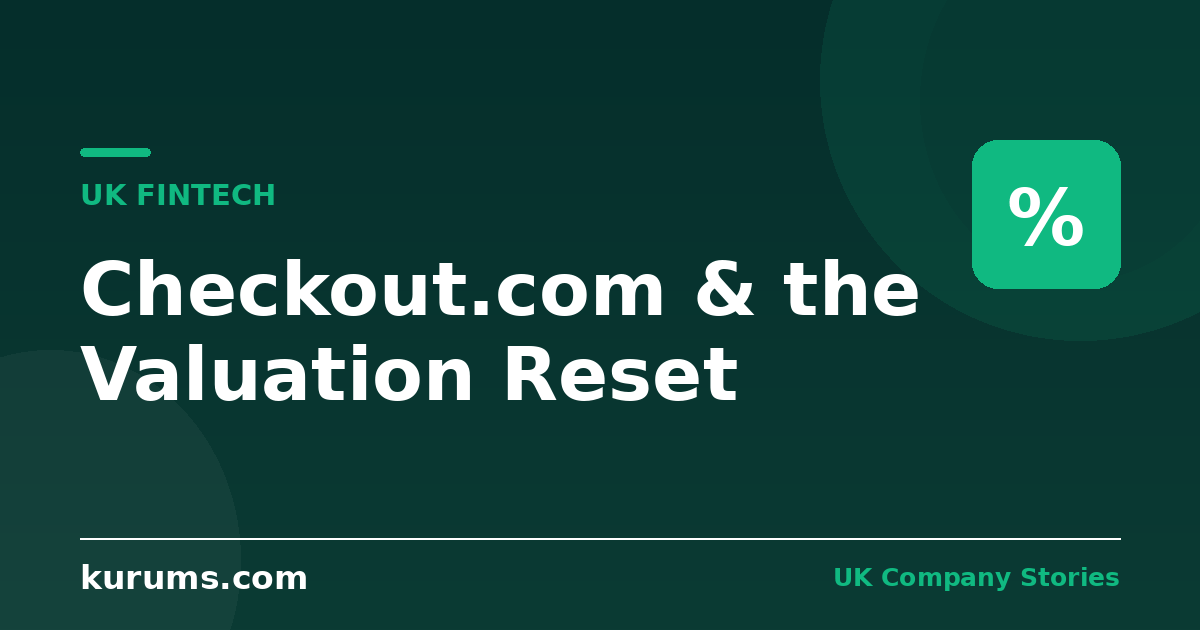 Checkout.com: Europe’s $40bn Fintech and the Great Valuation Reset