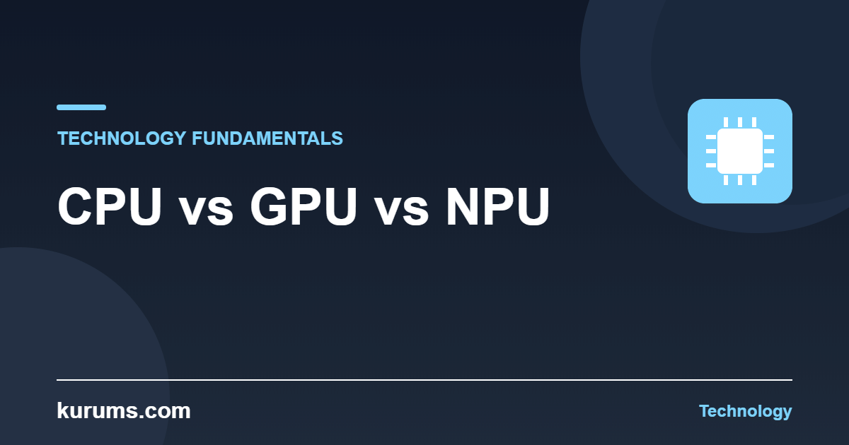 CPU vs GPU vs NPU — Technology Fundamentals guide cover