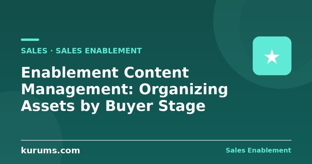 Enablement Content Management: Organizing Assets by Buyer Stage