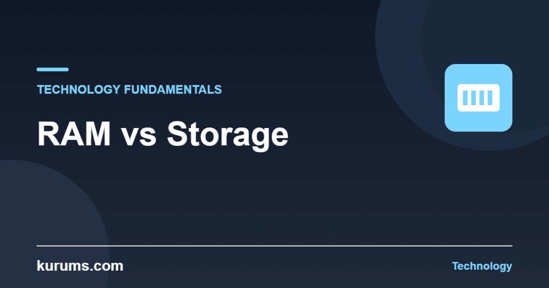 RAM vs Storage — Technology Fundamentals guide cover