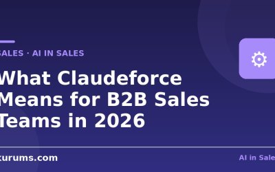 What Claudeforce Means for B2B Sales Teams in 2026