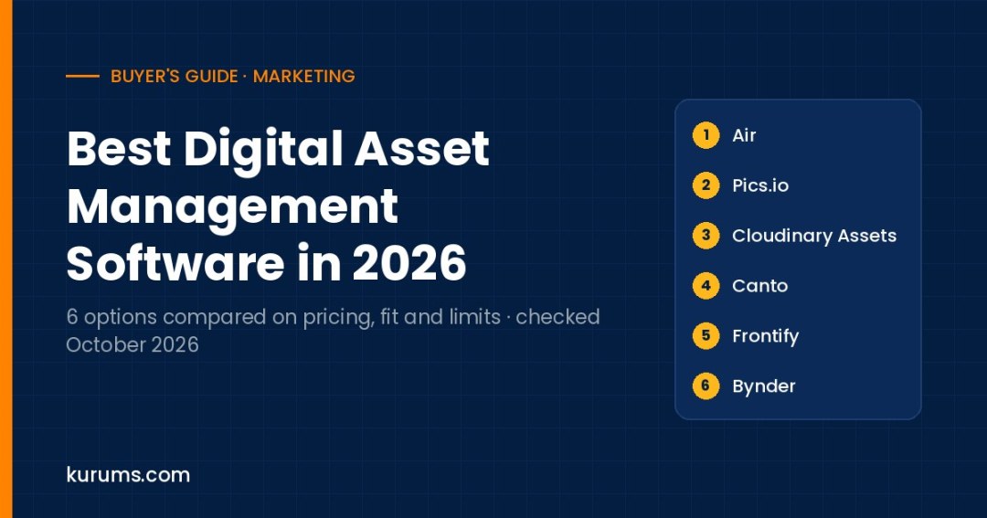 Best Digital Asset Management Software in 2026: 6 DAM Tools Compared